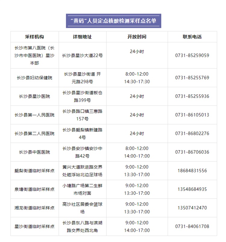 【2022年3月】长沙县星沙健康码显示黄码，可以在哪里进行核酸检测采样？